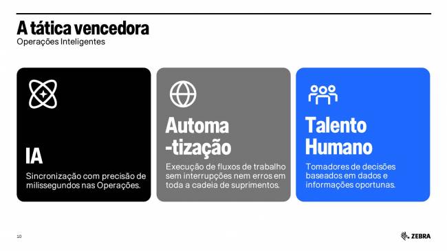 Divulgação: Zebra Technologies Grandes eventos colocam a logística à prova e aceleram a adoção de operações inteligentes