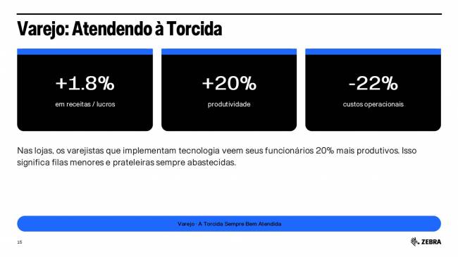 Divulgação: Zebra Technologies Grandes eventos colocam a logística à prova e aceleram a adoção de operações inteligentes