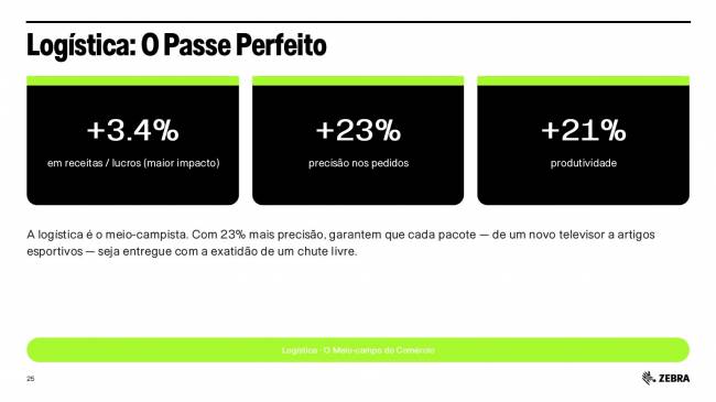 Divulgação: Zebra Technologies Grandes eventos colocam a logística à prova e aceleram a adoção de operações inteligentes
