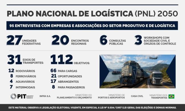 Novo PNL orienta investimentos que vão definir a logística brasileira pelos próximos 24 anos