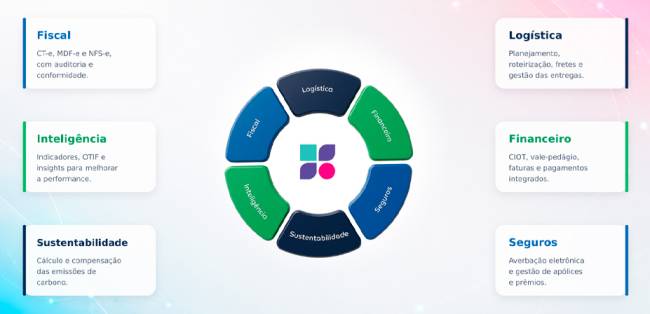 NDD lança hub que integra 14 etapas da operação logística