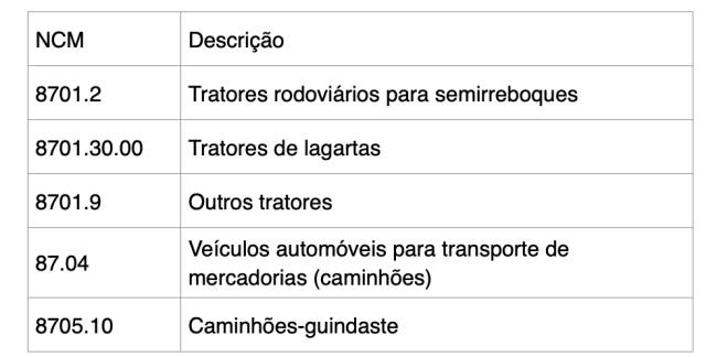Aquisição de veículos, caminhões e implementos. Um benefício escondido