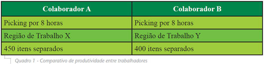 200_Quadro-1---Comparativo-de-produtividade-entre-trabalhadores