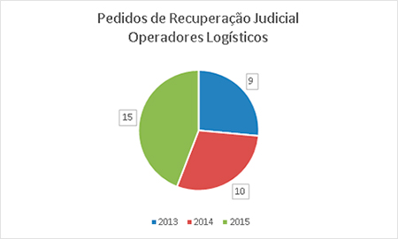 grafico-2